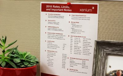 What You Need to Know: 2018 Tax Rates and Limits [Download]