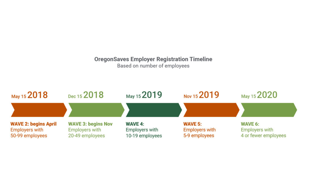OregonSaves Deadline Approaching